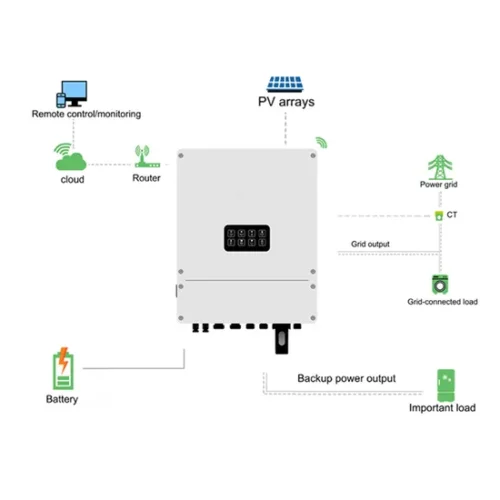 3kw 4kw Safe and Reliable DC/AC Single Energy Power Storage Converter