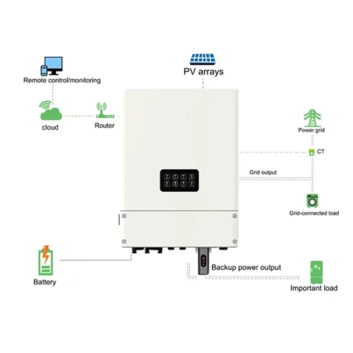 Shandong Energy Storage Inverter by Deming
