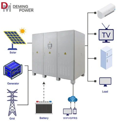 Solar Power Control System Inverter 200kw