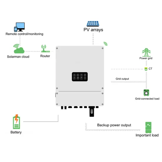 Wind Inverter with Frequency Control